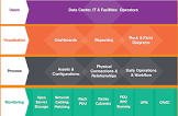 Data Center Management