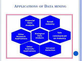 Data Mining Research