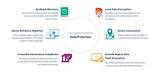 Data Protection Software