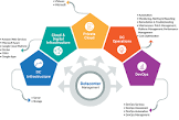 Datacenter Services