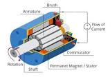 Dc Motor