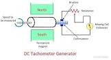 Dc Tachogenerator