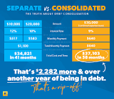 Debt Consolidation