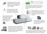 Dehumidifier Air Handling Unit