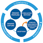 Demand Planning Service