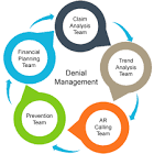 Denials Management Service