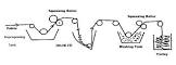 Desizing Enzyme