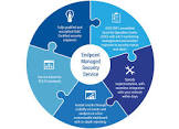 Desktop Security Service