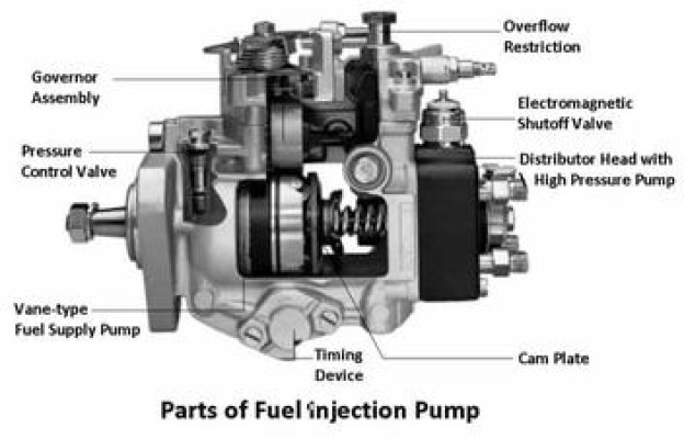 Diesel Fuel Injection Pump Parts