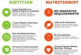 Dietician Services