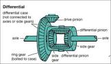 Differential Gear