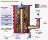 Diffusion Pump Oil