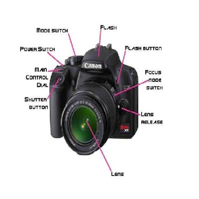 Digital Camera Parts