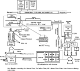 Dilution Sampling System