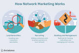 Direct Selling Service