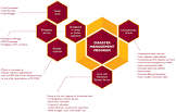 Disaster Management Service
