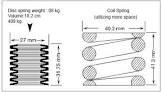 Disc Springs