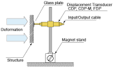Displacement Transducers