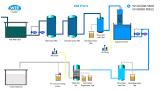 Dm Water Plant