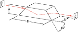 Dove Prism