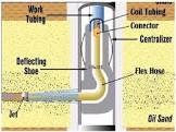 Downhole Equipment
