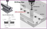 Drilling Fixture