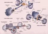 Drive Axles
