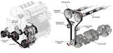 Drive Belts
