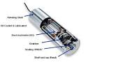 Drum Motors