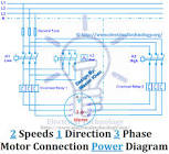 Dual Speed Motor