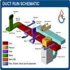 Duct Line