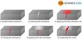 Dye Penetrant Testing