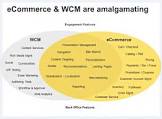 E Commerce Content Management