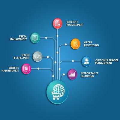 E-Commerce Management Service 