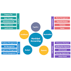 E-governance Solutions