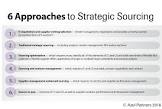 E Sourcing Services