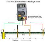 Earth Resistance Testing
