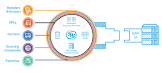 Edi Integration Solution