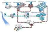Effluent Treatment Plant Equipment