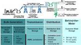 Electricity Storage And Distribution