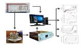 Electrochemical Analyzer