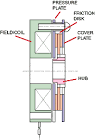 Electromagnetic Brakes