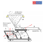 Electromagnetic Feeder