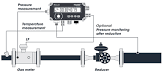 Electronic Volume Corrector