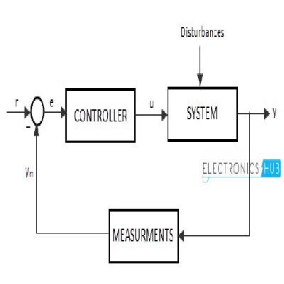 Electronic Control Systems