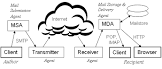 Email Systems