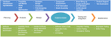 Embedded Software Services