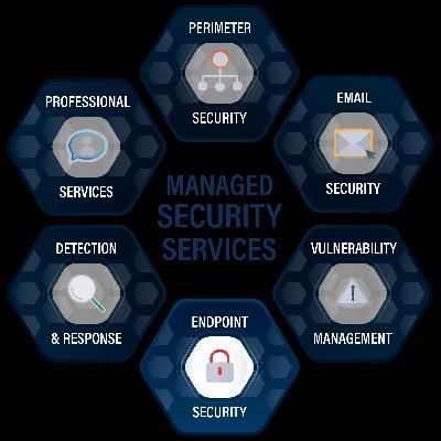 Endpoint Security Service