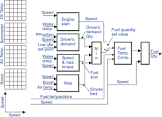 Engine Control System