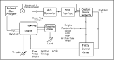 Engine Management System